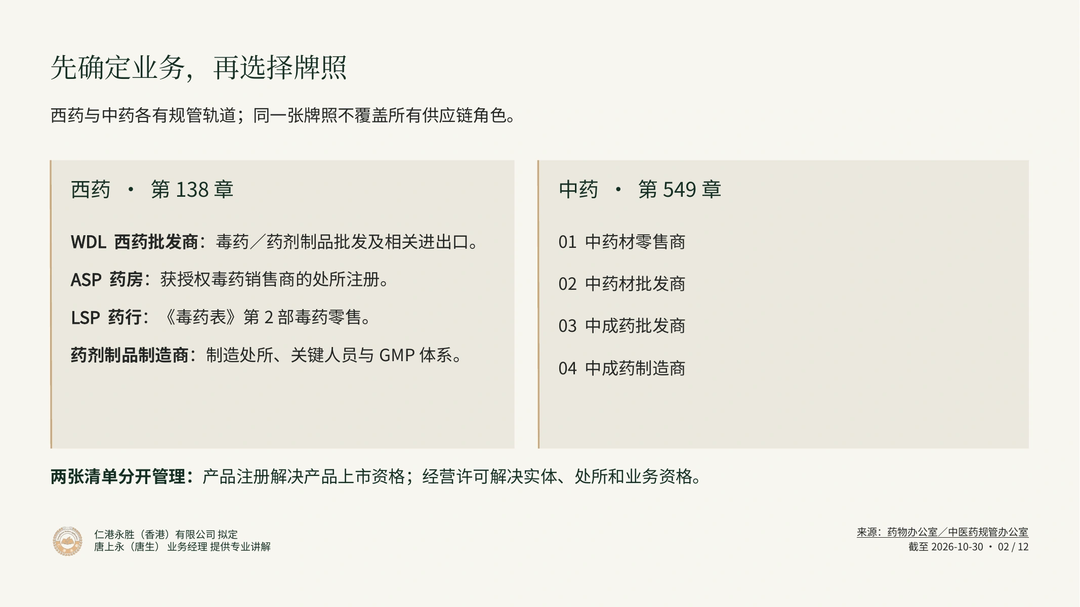 香港药牌申请与持续合规｜仁港永胜客户宣讲：先确定业务，再选择牌照
