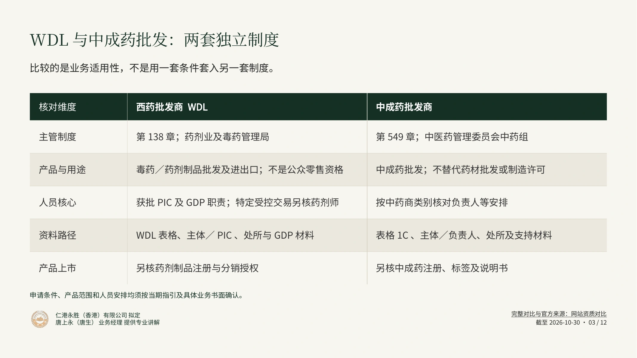 香港药牌申请与持续合规｜仁港永胜客户宣讲：WDL与中成药批发：两套独立制度