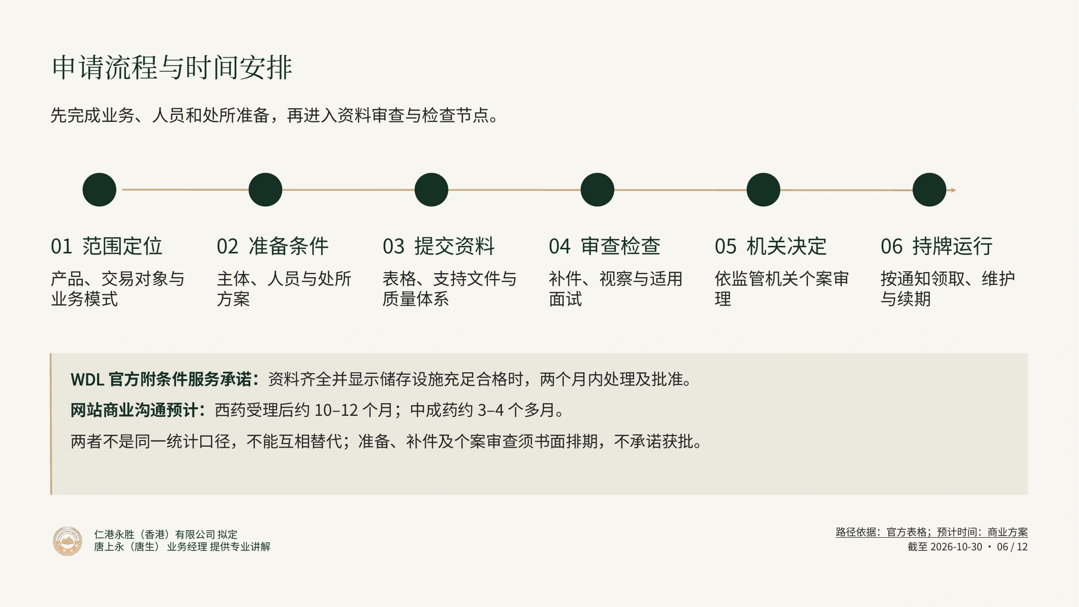 香港药牌申请与持续合规｜仁港永胜客户宣讲：申请流程与时间安排