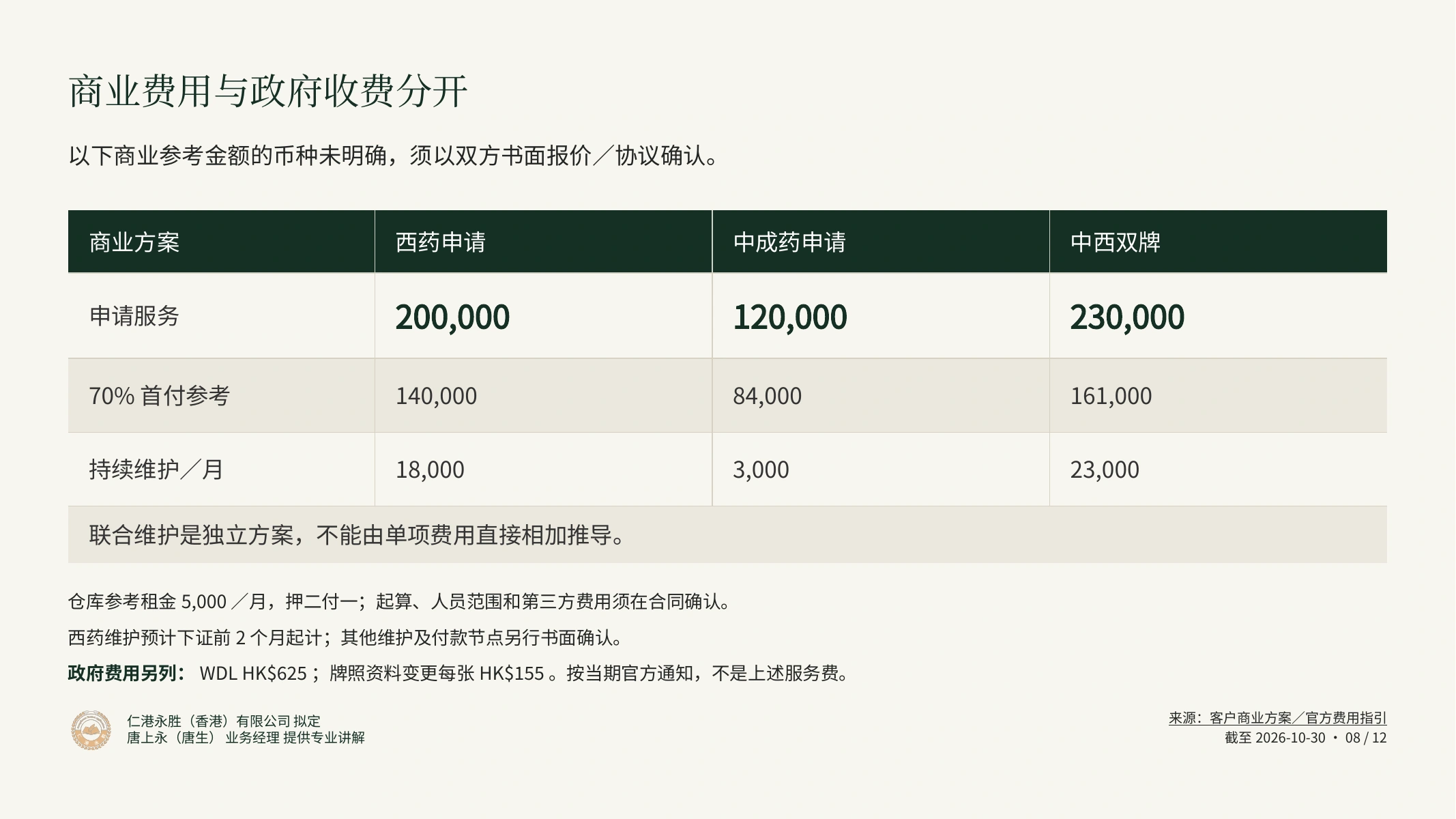 香港药牌申请与持续合规｜仁港永胜客户宣讲：商业费用与政府收费分开
